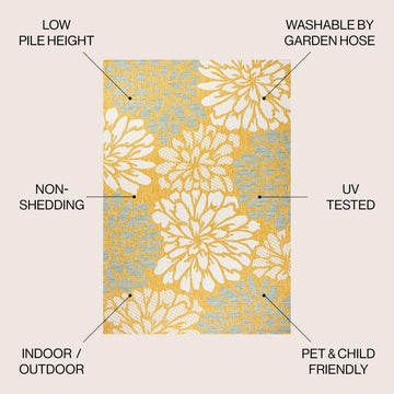 Zinnia Modern Floral Textured Weave Indoor/outdoor Area Rug